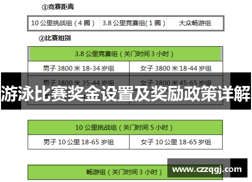 游泳比赛奖金设置及奖励政策详解